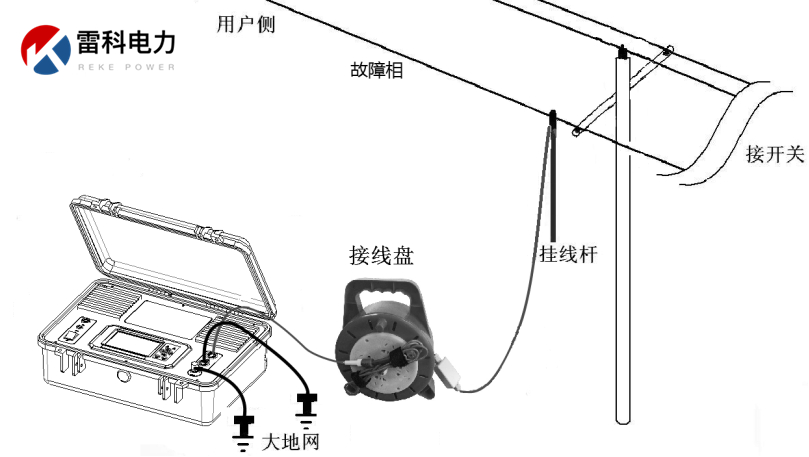 “10kV架空線路、設備常見故障的原因及查找方法