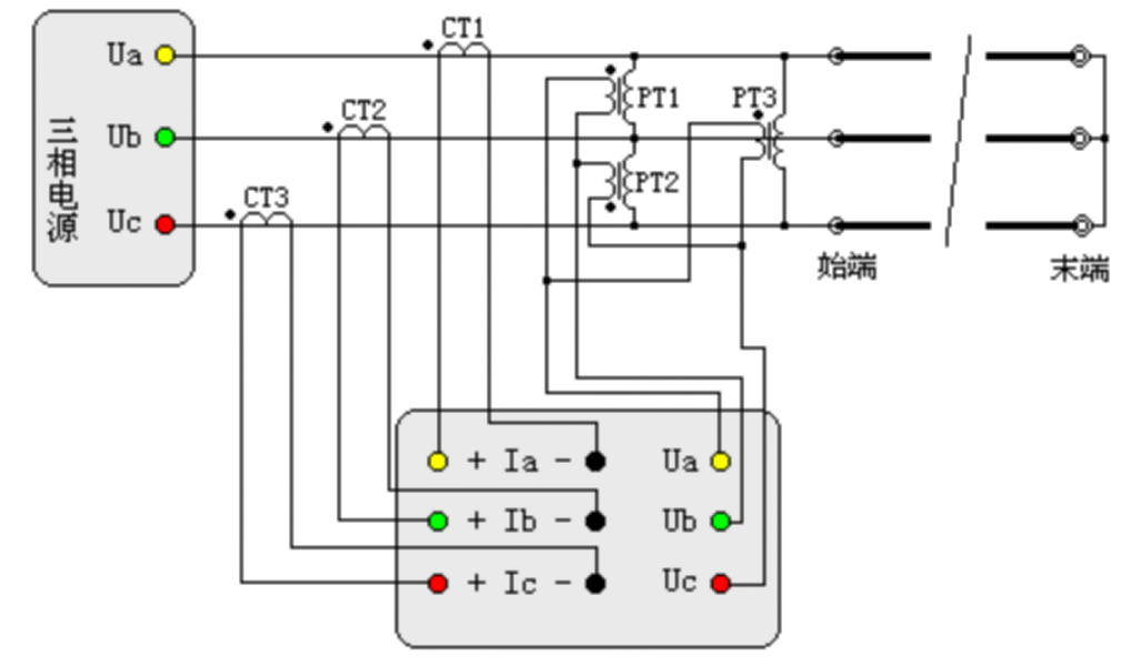 “輸電線路工頻參數測量的高精度儀器如何操作？
