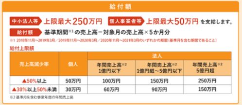 在日華僑華人經營者申請事業復活支援金及經營個人本外幣兌換特許業務指南
