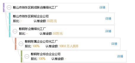 鞍山市鐵東區鋼成聯合精細化工廠 工商信息、信用報告、財務報表及電話地址查詢指南