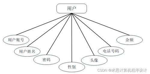 基于Django的商品數(shù)據(jù)化運(yùn)營(yíng)系統(tǒng)設(shè)計(jì)與實(shí)現(xiàn)
