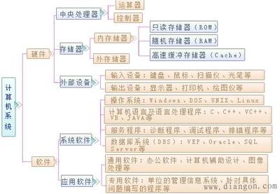 從技術(shù)系統(tǒng)服務看智能產(chǎn)品的本質(zhì) 操作、感知與融合