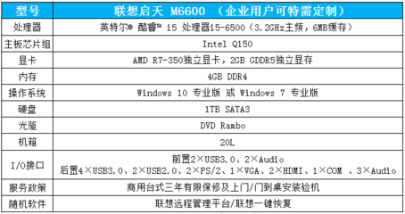 聯(lián)想啟天M6600分體臺式電腦 賦能計算機系統(tǒng)服務的全能基石